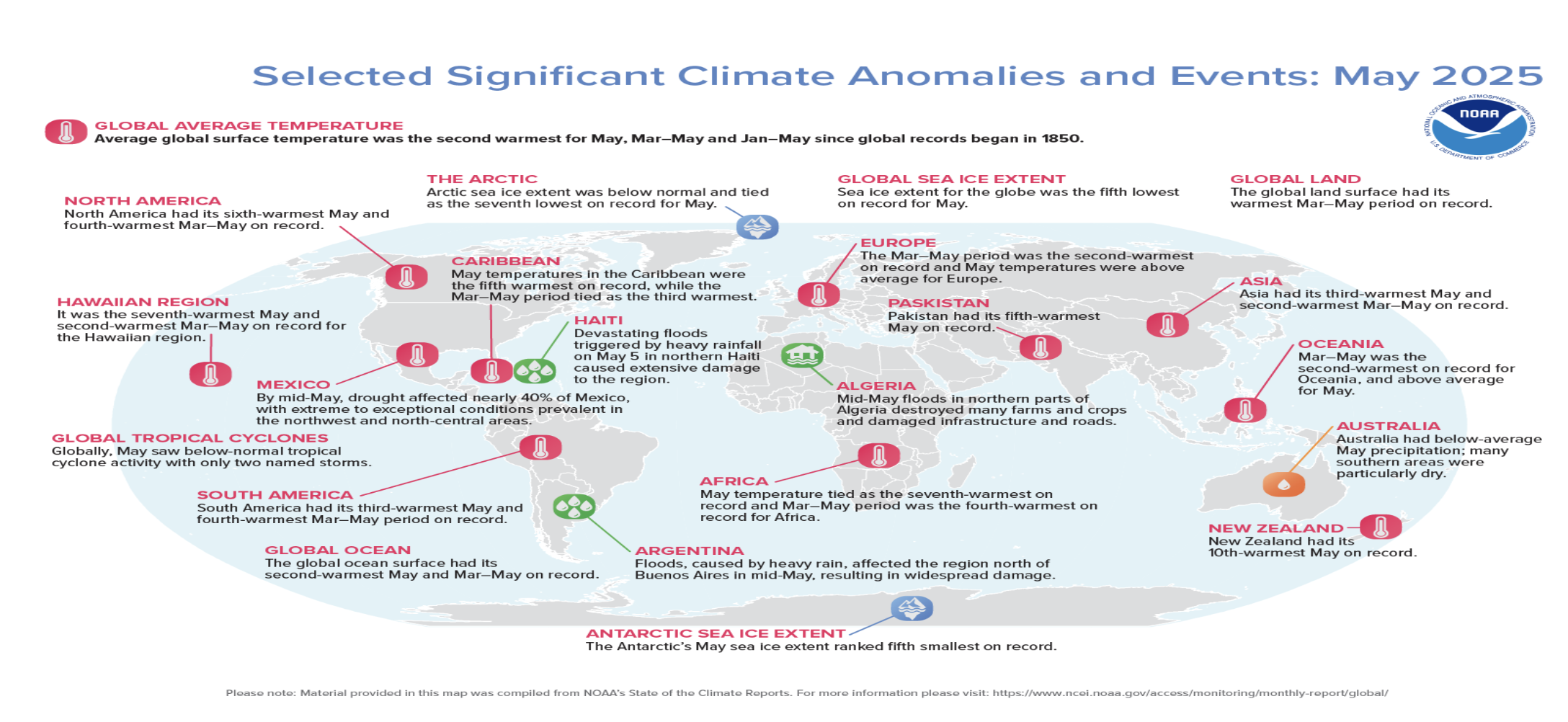  Source: NOAA